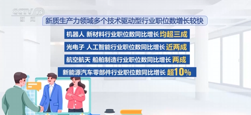春招观察：新质生产力行业青睐的&ldquo;人才画像&rdquo;是什么样？