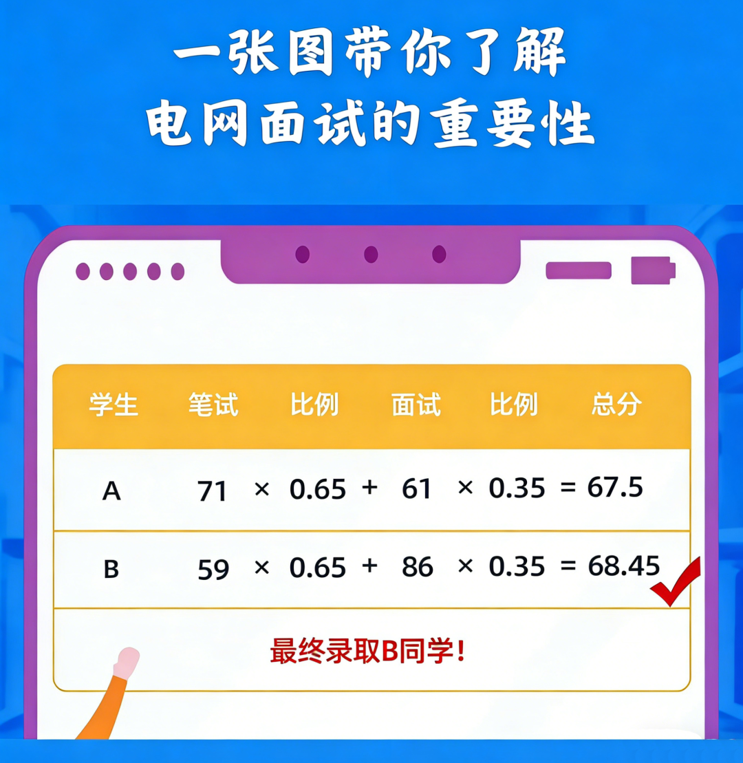 26国网三批考生必看！这个面试班，帮你把痛点变成加分项！