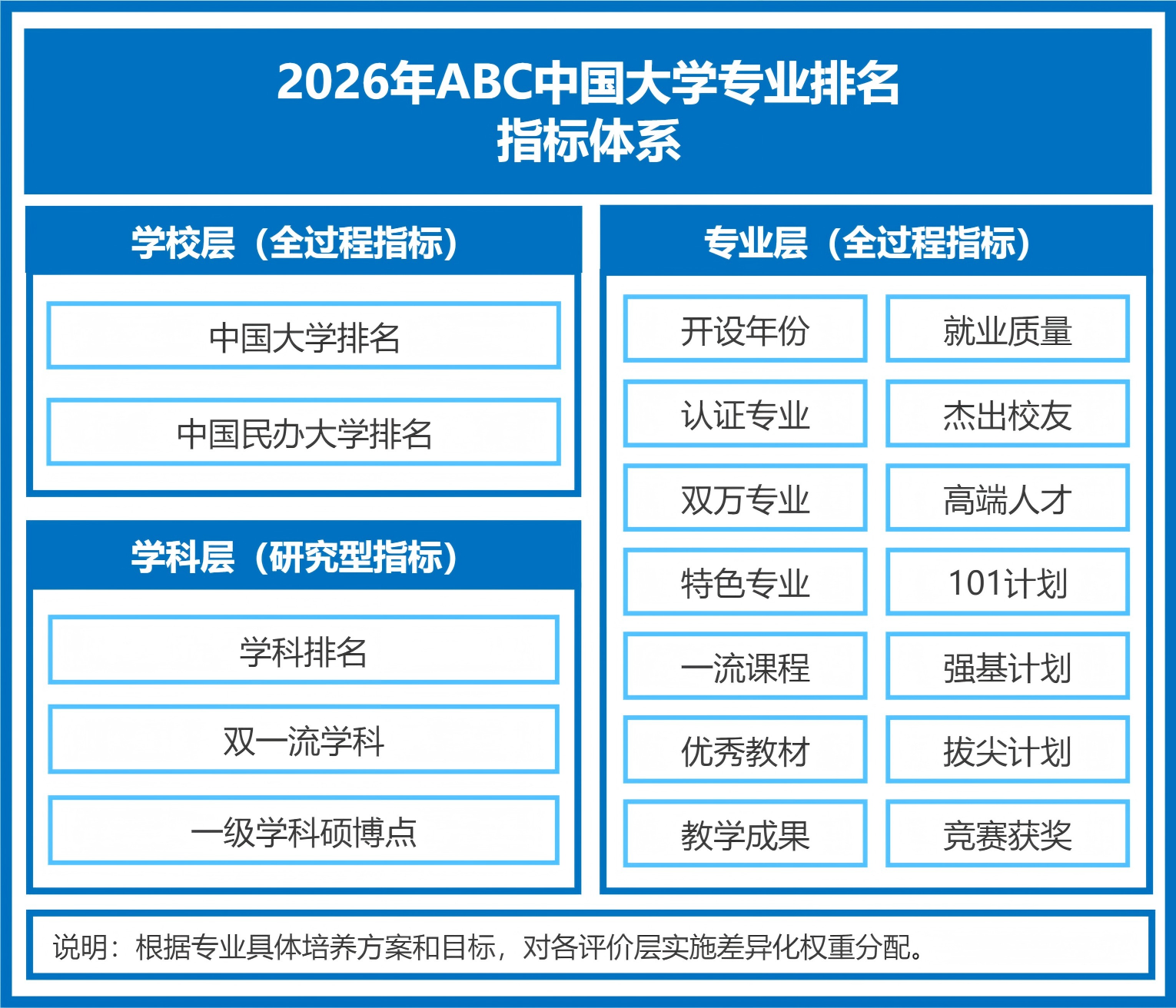 重磅发布：2026年最新电气工程专业大学排名