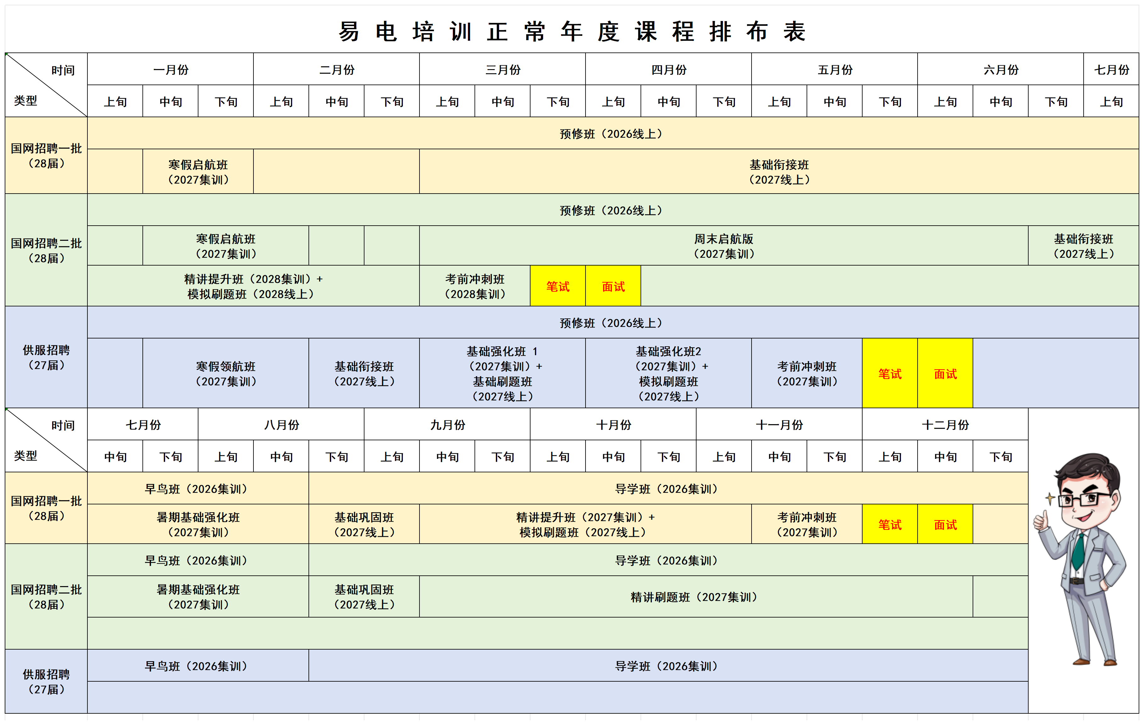 年度培训计划