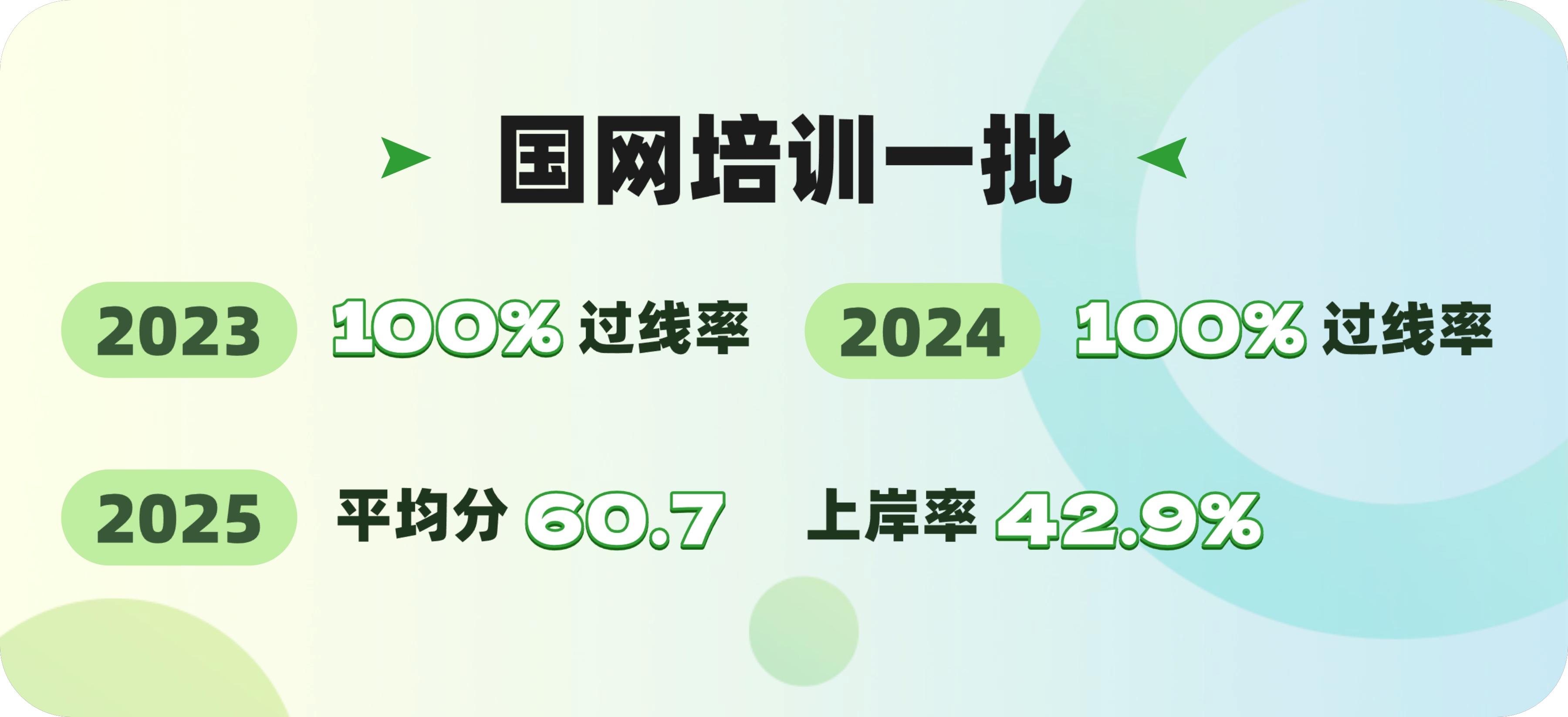 闪亮业绩一批