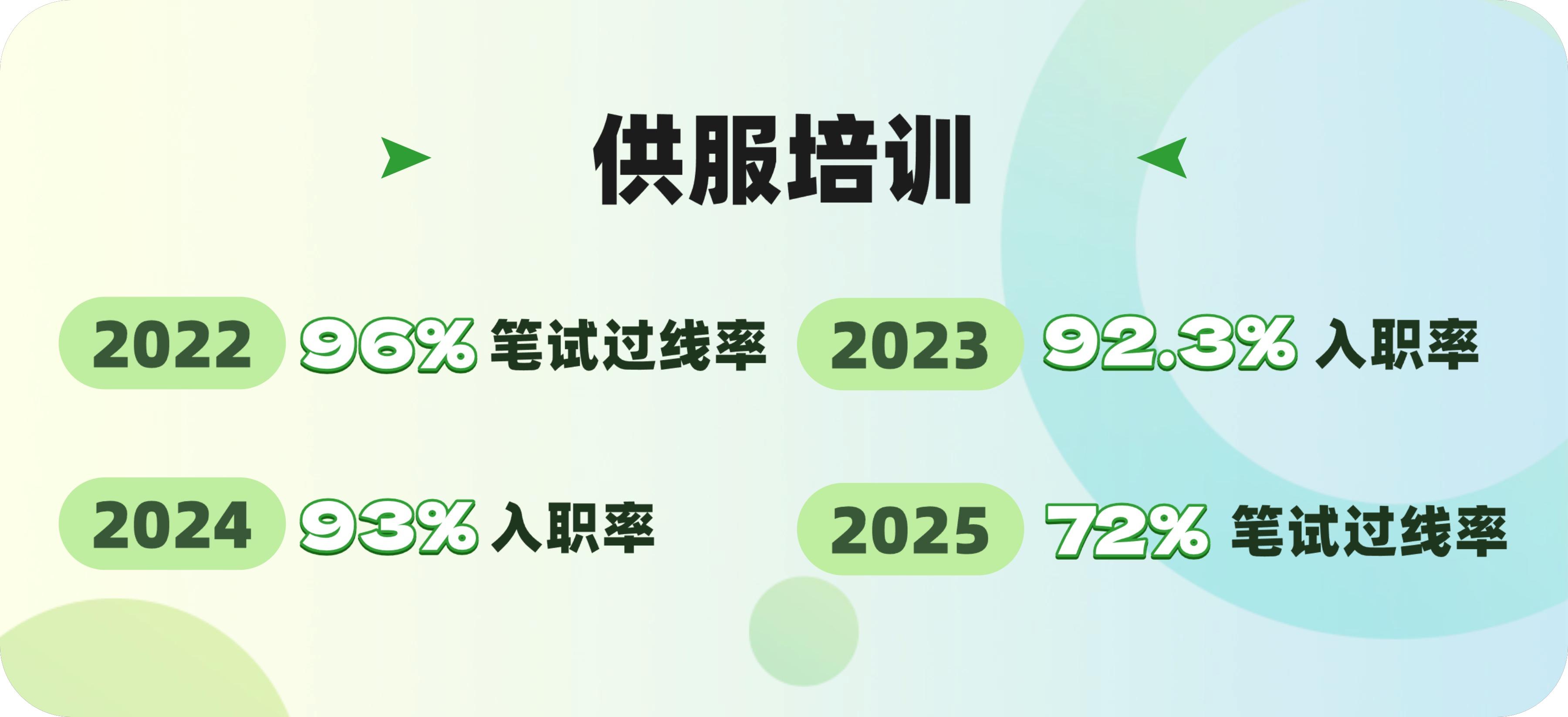 闪亮业绩供服